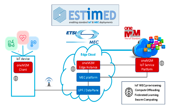 ESTIMED Hackathon #2: Building a Scalable Cross Industry Solution by Bridging IoT and Edge