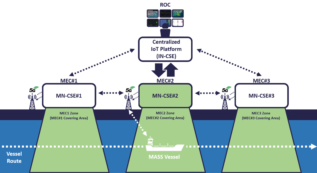 MARITIME & SMART PORTS